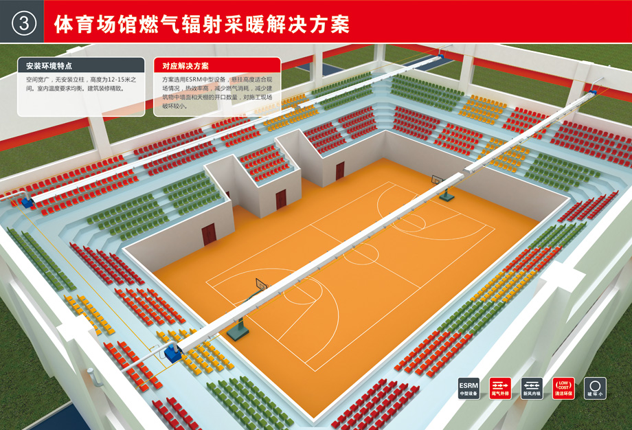 體育場館解決方案