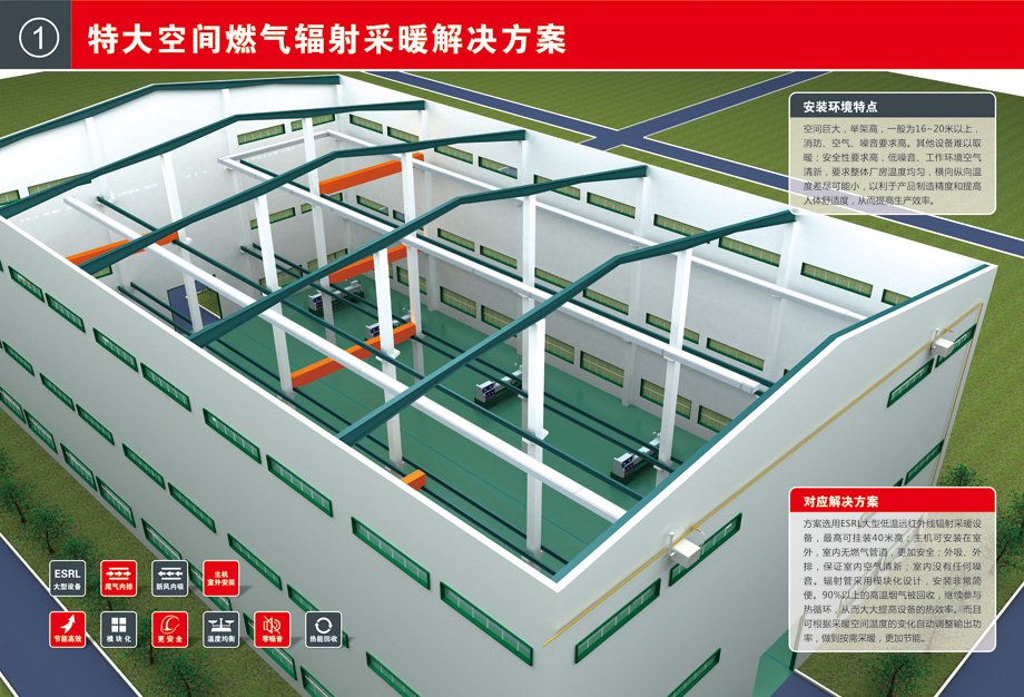 特大空間解決方案