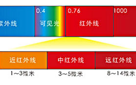 輻射采暖的原理